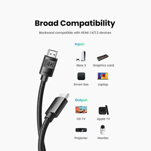 UGREEN HD119 2 Meter 4K HDMI Cable #40101-iosbdd