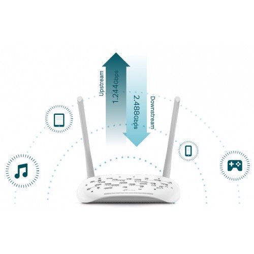 TP-Link XN020-G3V N300 Wireless VoIP GPON router
